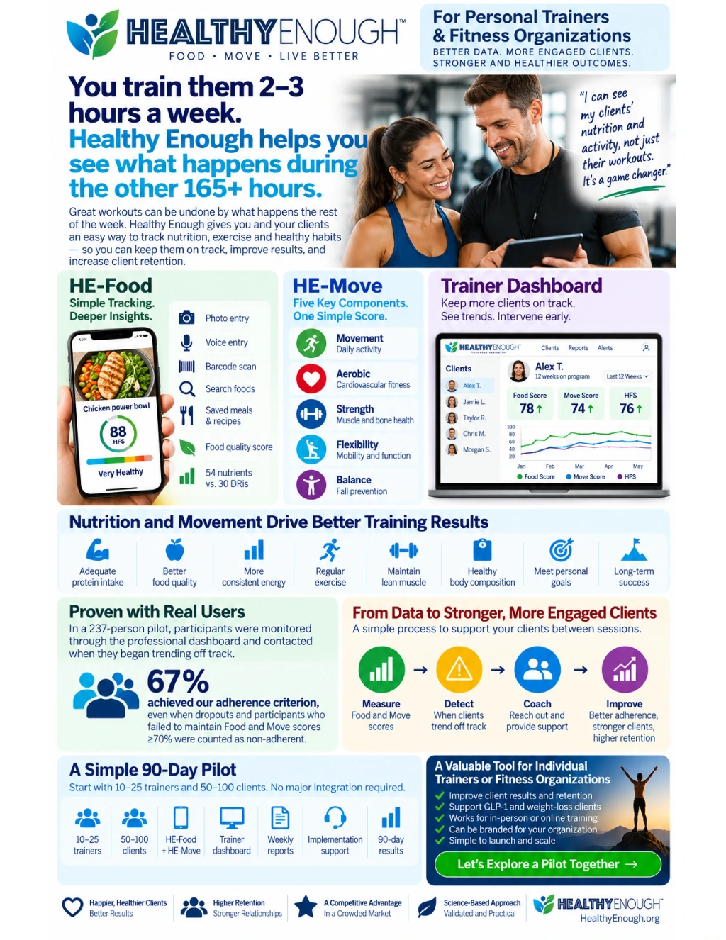 Healthy Enough for trainers infographic: tracking client movement, strength and nutrition scores between sessions